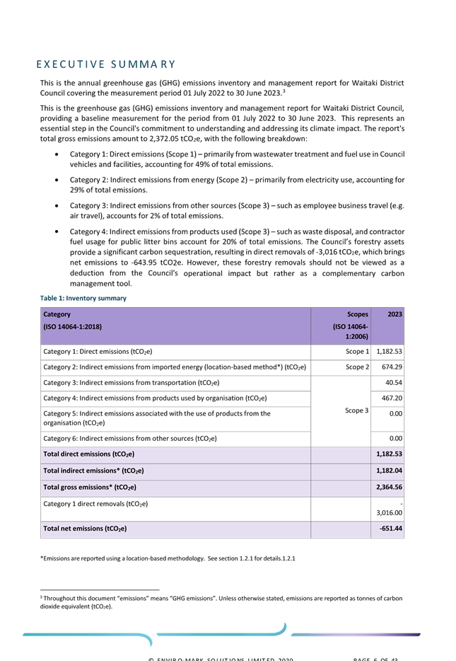 A document with text and numbers

AI-generated content may be incorrect.