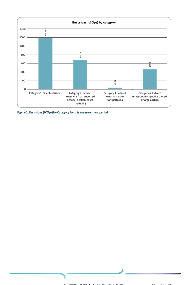 A screenshot of a graph

AI-generated content may be incorrect.