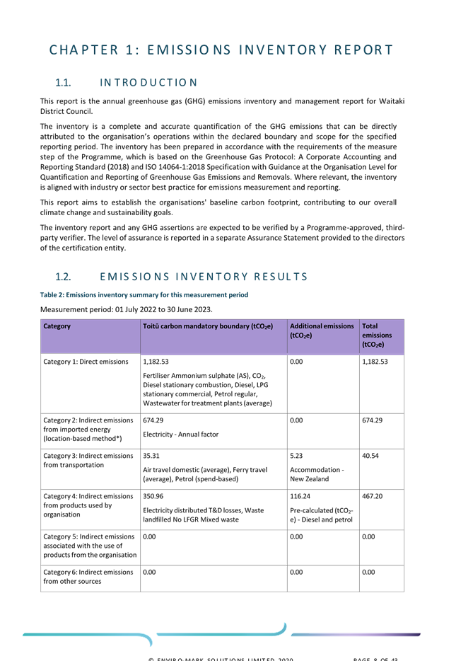 A document with text and images

AI-generated content may be incorrect.