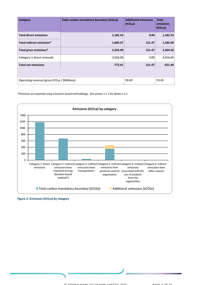 A screenshot of a document

AI-generated content may be incorrect.