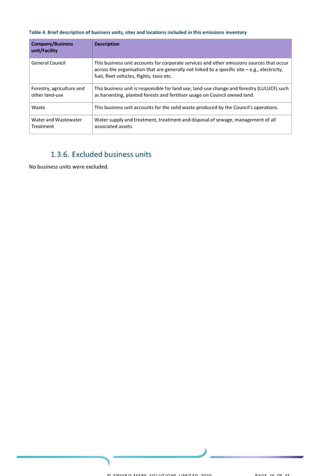 A close-up of a document

AI-generated content may be incorrect.