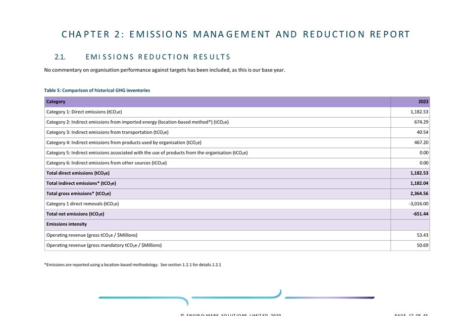 A document with text on it

AI-generated content may be incorrect.