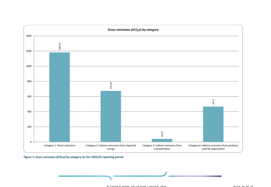 A graph with blue rectangular bars

AI-generated content may be incorrect.