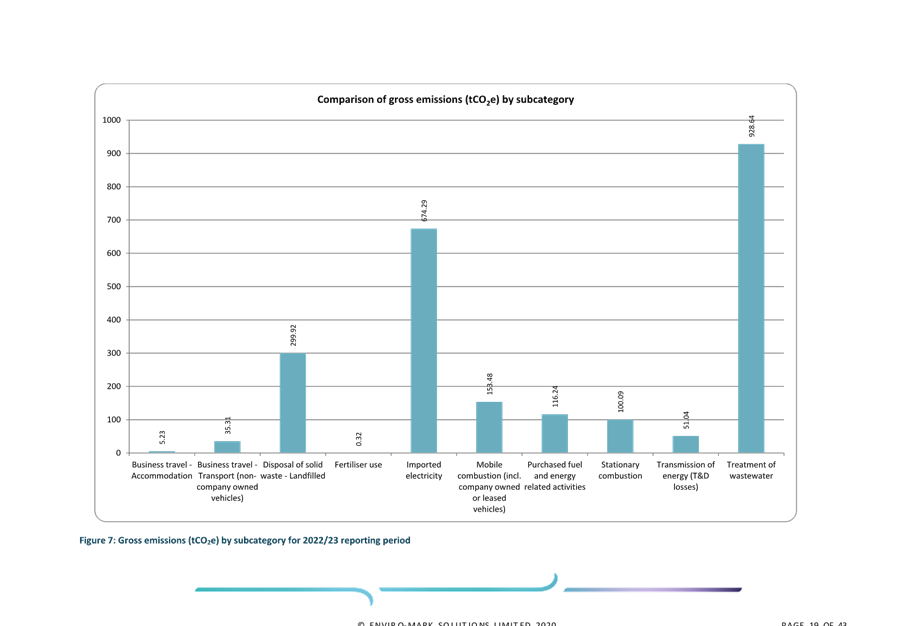 A graph with blue and white lines

AI-generated content may be incorrect.