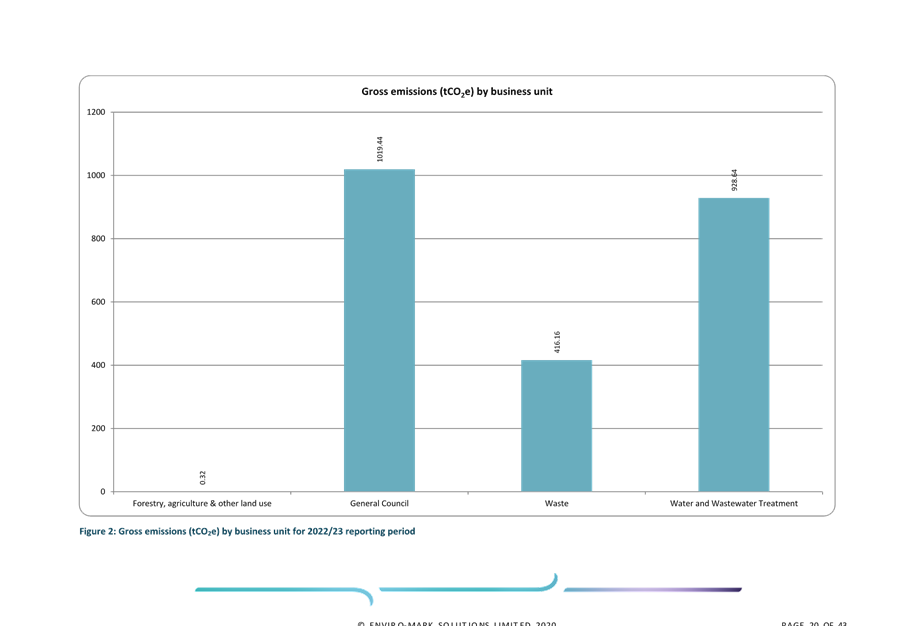 A graph with blue bars

AI-generated content may be incorrect.