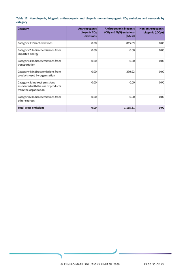 A screenshot of a document

AI-generated content may be incorrect.