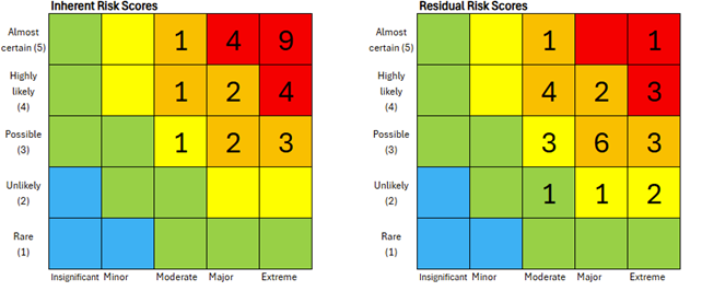 A colorful squares with black numbers

AI-generated content may be incorrect.