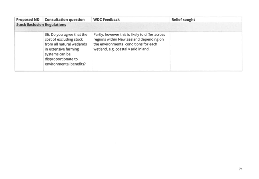 A screenshot of a questionnaire

AI-generated content may be incorrect.