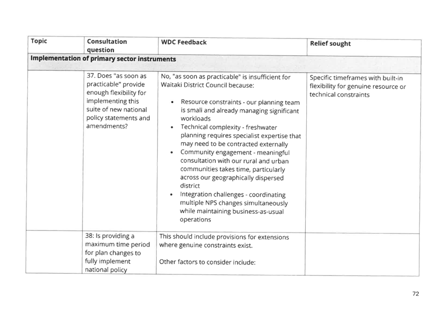 A close-up of a questionnaire

AI-generated content may be incorrect.