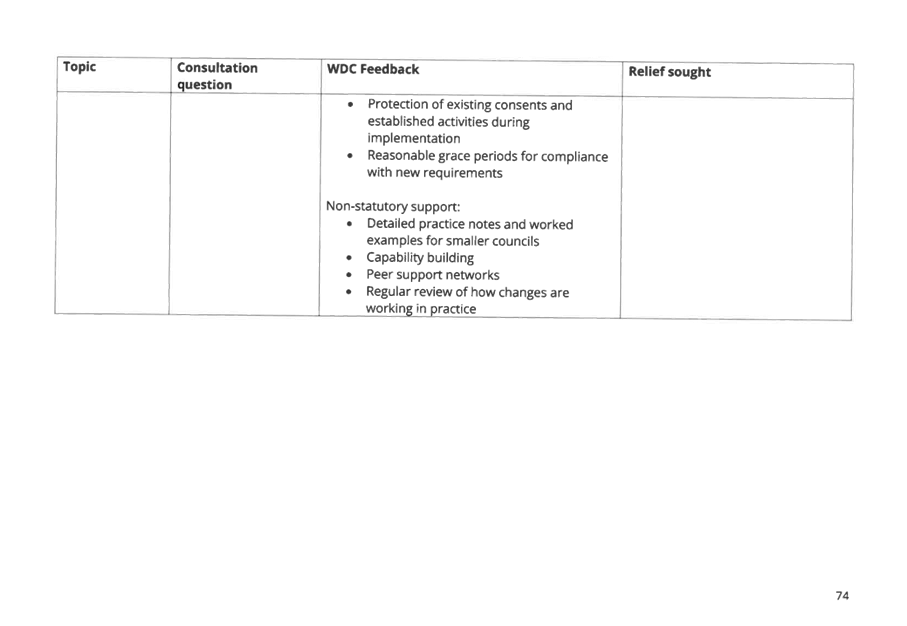 A close-up of a question

AI-generated content may be incorrect.