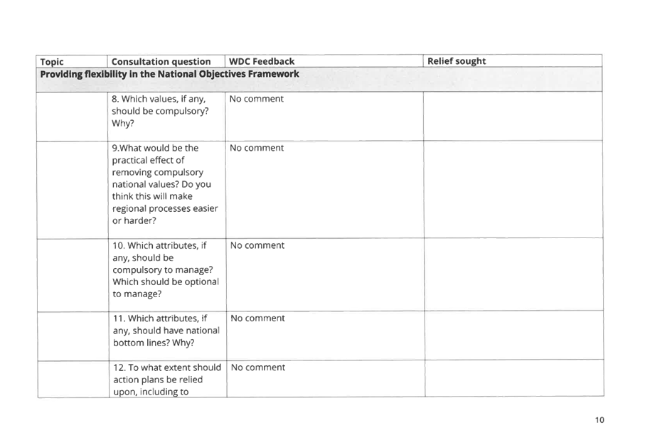 A white rectangular box with black text

AI-generated content may be incorrect.