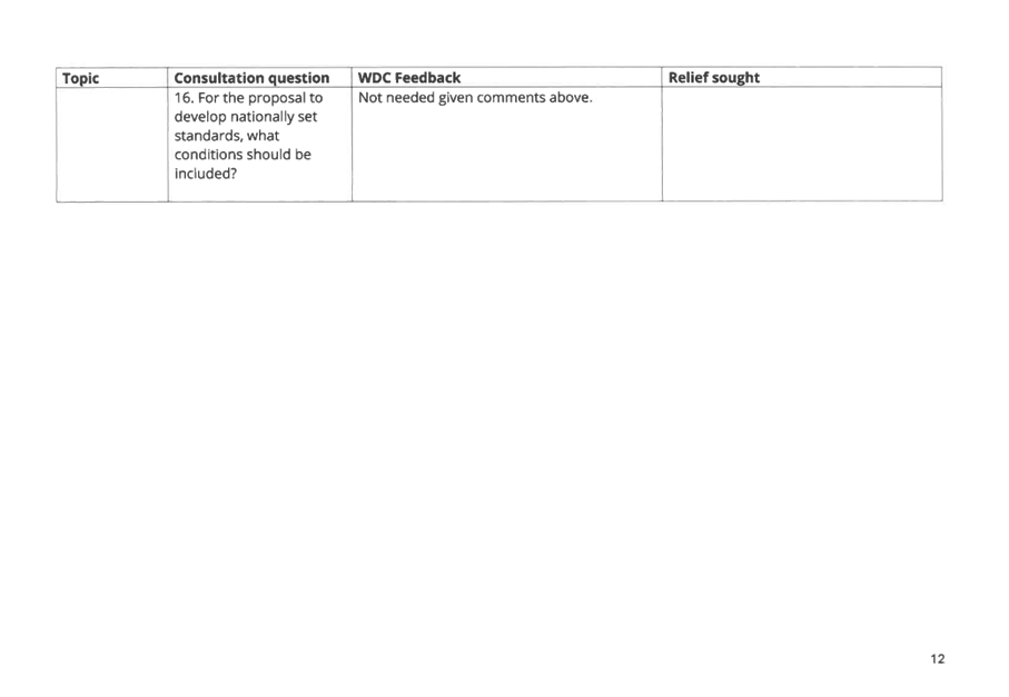 A screenshot of a questionnaire

AI-generated content may be incorrect.