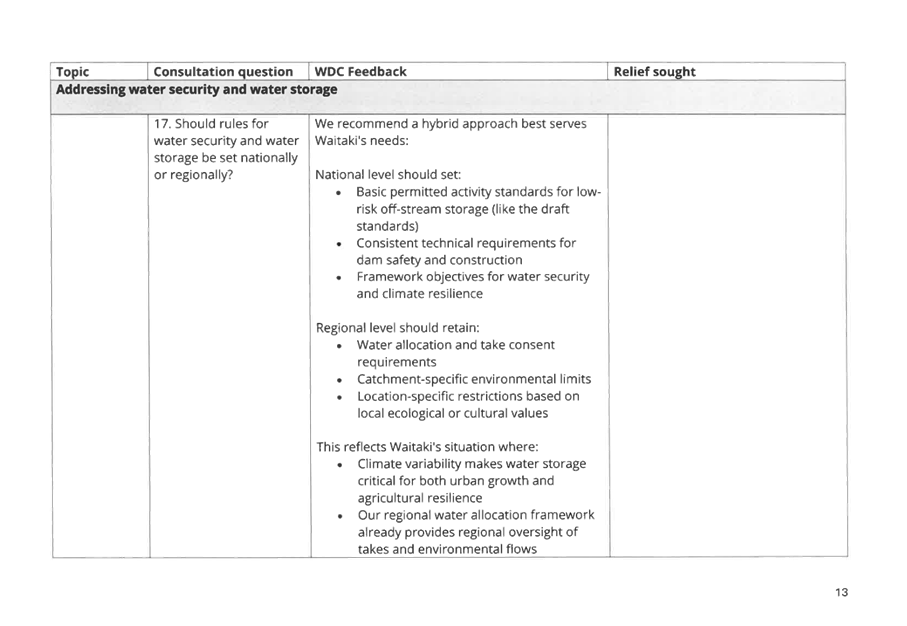 A screenshot of a survey

AI-generated content may be incorrect.