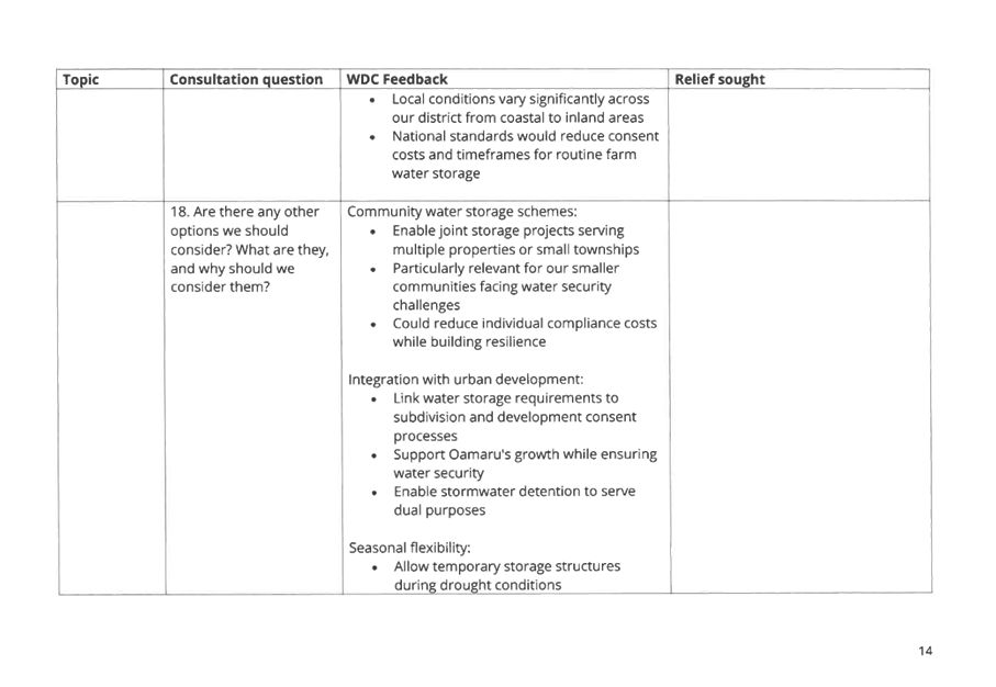 A white sheet with black text

AI-generated content may be incorrect.
