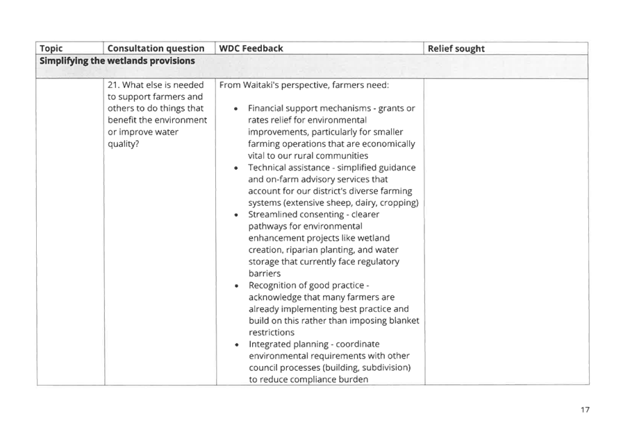 A screenshot of a survey

AI-generated content may be incorrect.