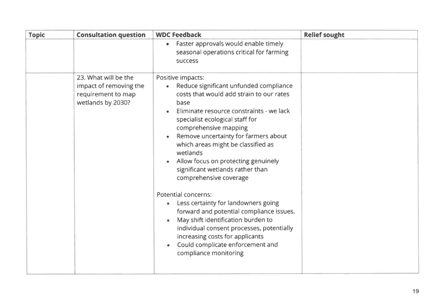 A white sheet with black text

AI-generated content may be incorrect.