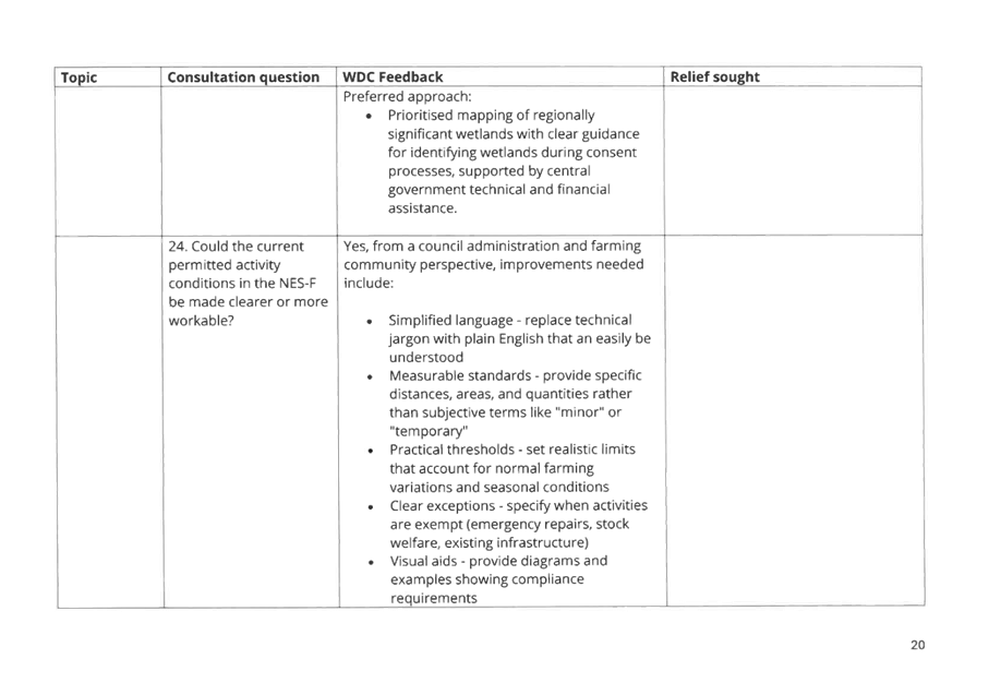 A white sheet with black text

AI-generated content may be incorrect.