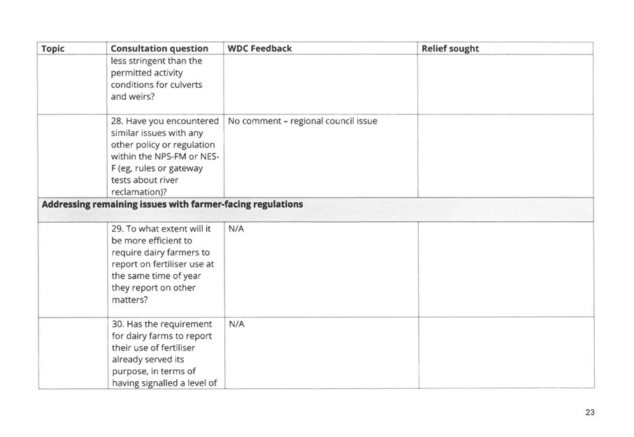 A white rectangular box with black text

AI-generated content may be incorrect.