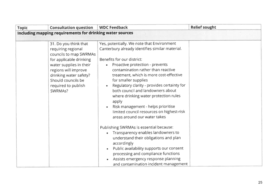 A screenshot of a computer screen

AI-generated content may be incorrect.