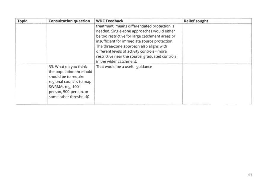 A screenshot of a questionnaire

AI-generated content may be incorrect.