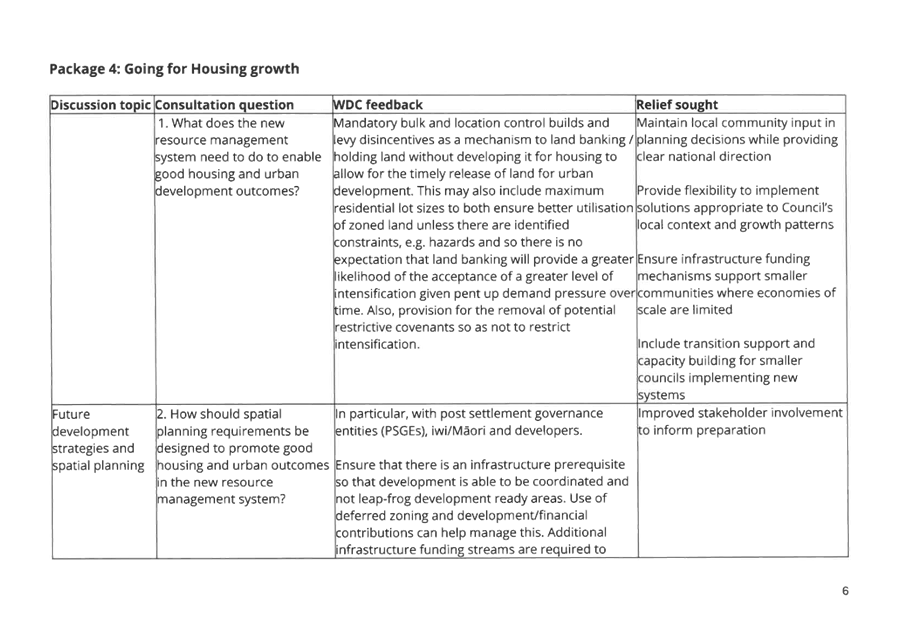 A white rectangular grid with black text

AI-generated content may be incorrect.