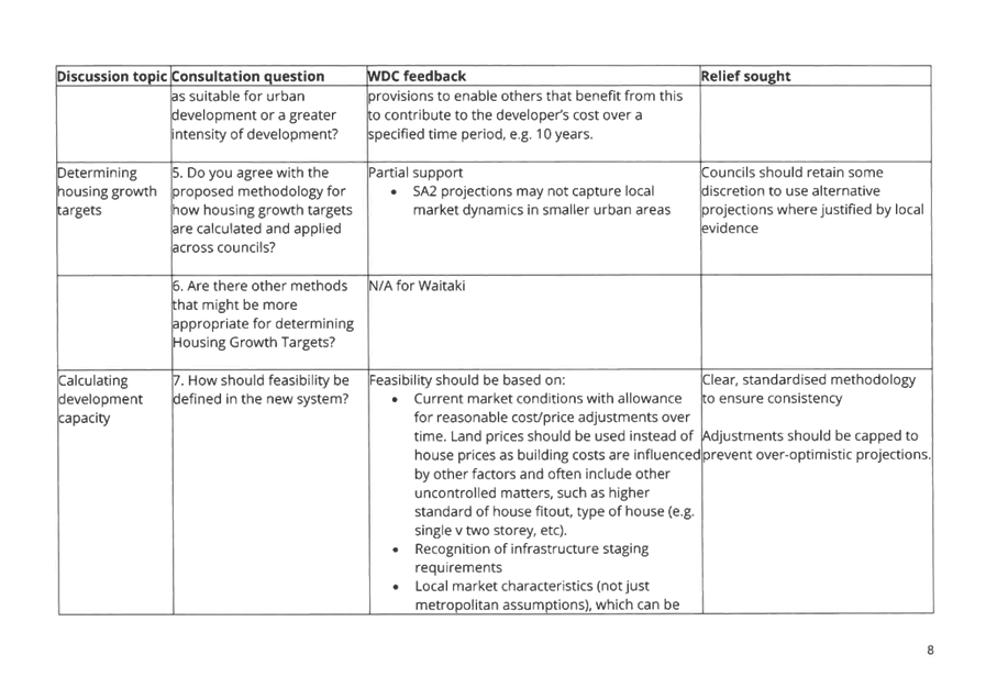 A white rectangular box with black text

AI-generated content may be incorrect.