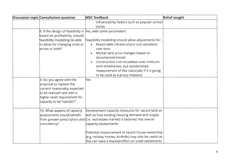 A white rectangular box with black text

AI-generated content may be incorrect.