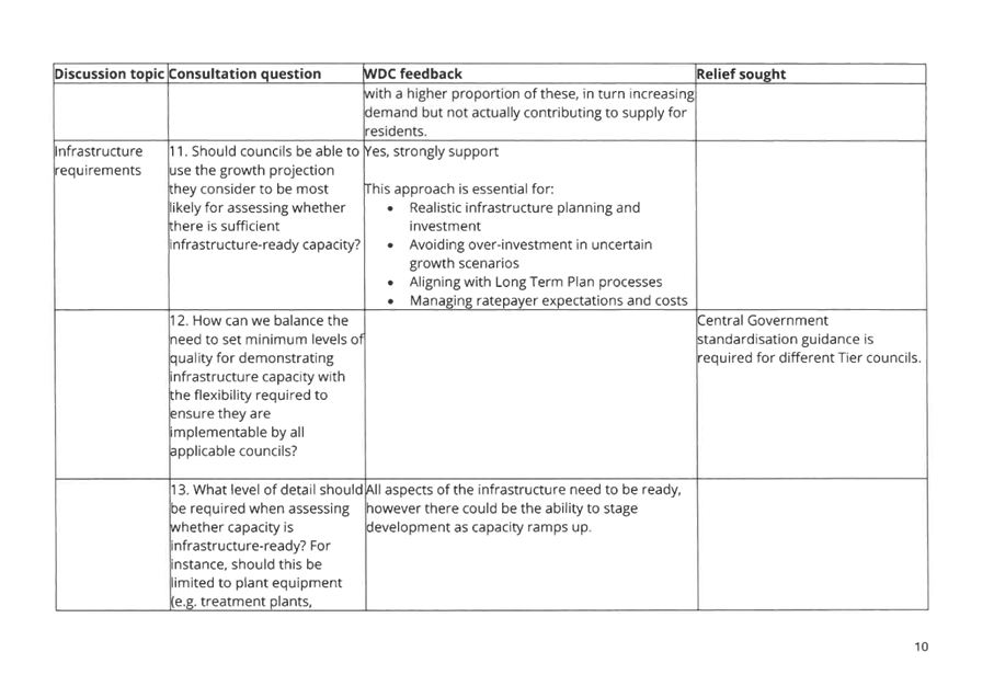A white rectangular box with black text

AI-generated content may be incorrect.