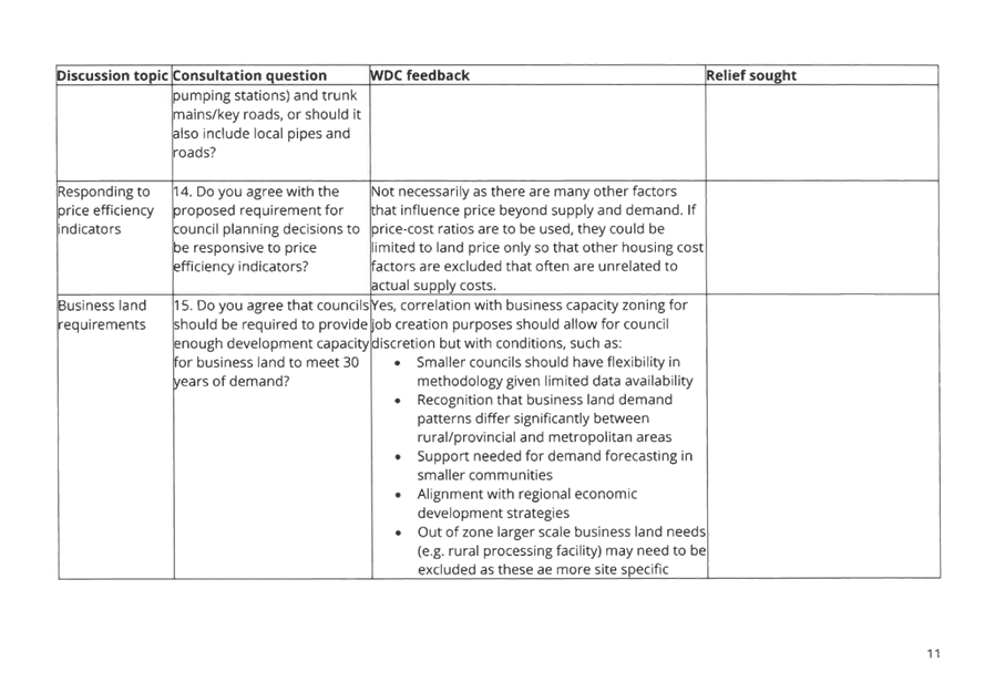 A close-up of a question

AI-generated content may be incorrect.