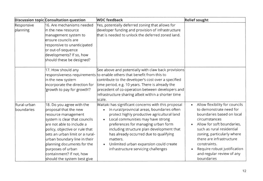 A white rectangular grid with black text

AI-generated content may be incorrect.