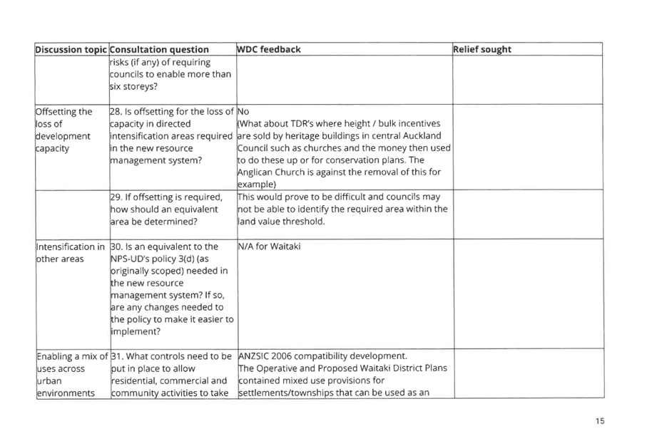 A close-up of a questionnaire

AI-generated content may be incorrect.