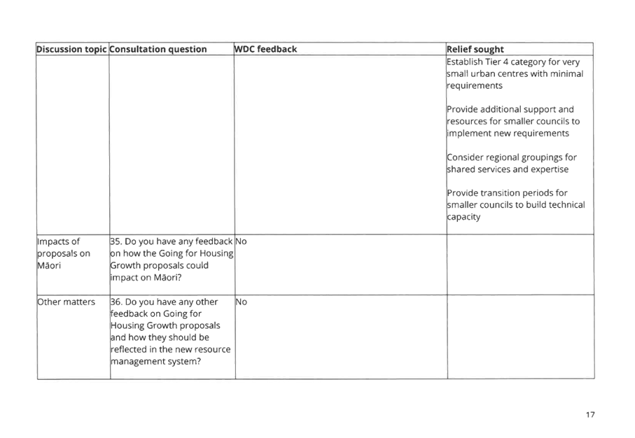 A white rectangular box with black text

AI-generated content may be incorrect.