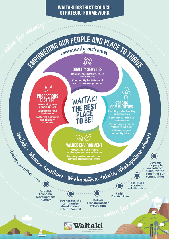 A map of the state of puerto rico

AI-generated content may be incorrect.,A diagram of a community service

AI-generated content may be incorrect.