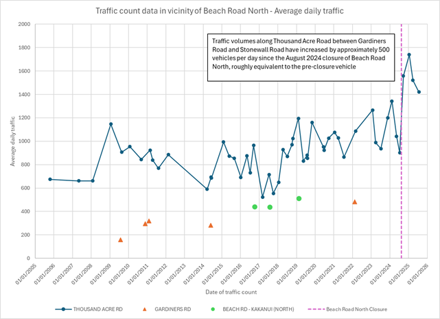 A graph with blue and green lines

AI-generated content may be incorrect.