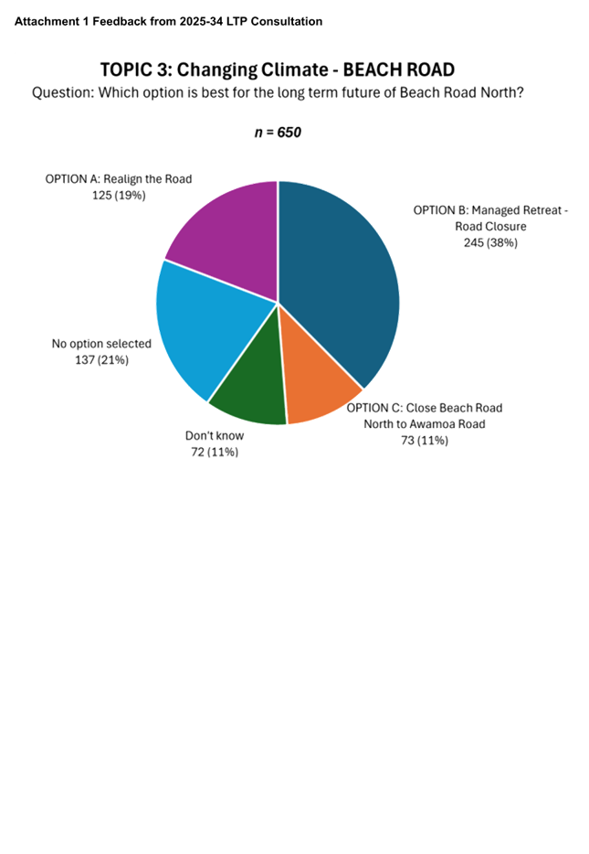 A pie chart with numbers and text

AI-generated content may be incorrect.