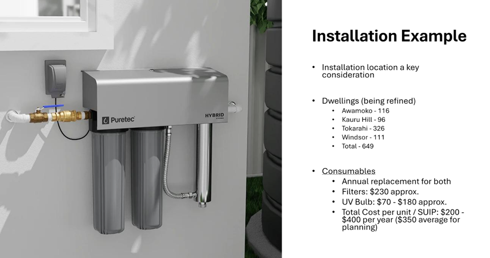 A water filter system on a wall

AI-generated content may be incorrect.