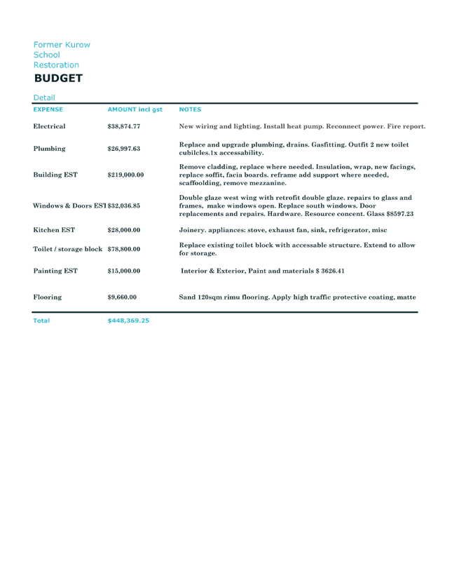 A document with text on it

AI-generated content may be incorrect.