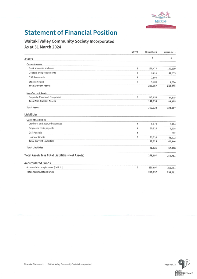 A document with text and numbers

AI-generated content may be incorrect.