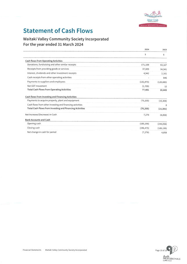 A document with text on it

AI-generated content may be incorrect.