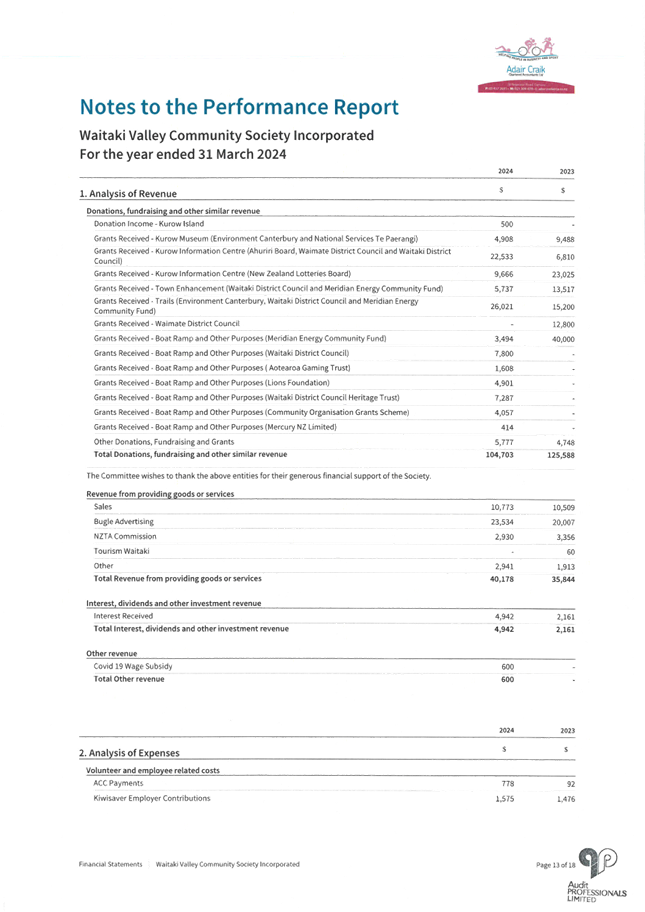 A document with numbers and text

AI-generated content may be incorrect.