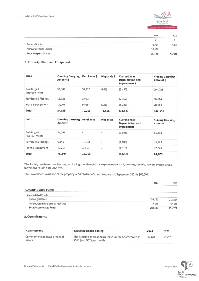 A document with text and numbers

AI-generated content may be incorrect.