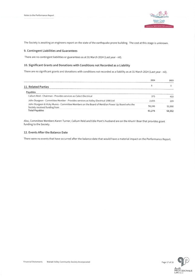 A close-up of a document

AI-generated content may be incorrect.