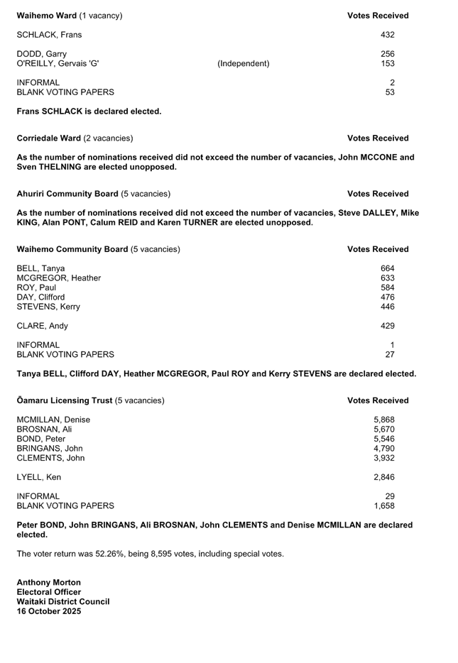 A document with text and numbers

AI-generated content may be incorrect.
